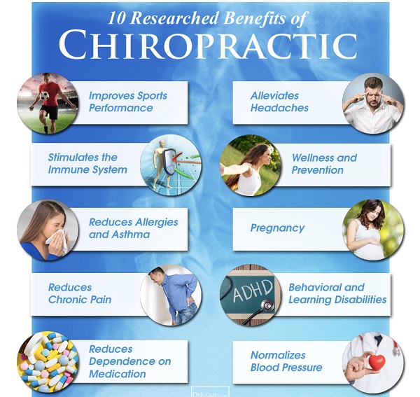 CHIRO BENEFITS
